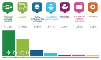 中國地區2013年第一季度網絡安全威脅報告與網絡與信息安全軟件開發趨勢分析
