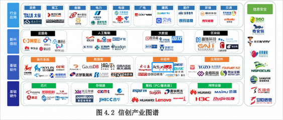 炎黃盈動(dòng)參編《央國(guó)企信創(chuàng)白皮書》，以網(wǎng)絡(luò)與信息安全軟件開(kāi)發(fā)為基石，助力信創(chuàng)落地與數(shù)字化轉(zhuǎn)型